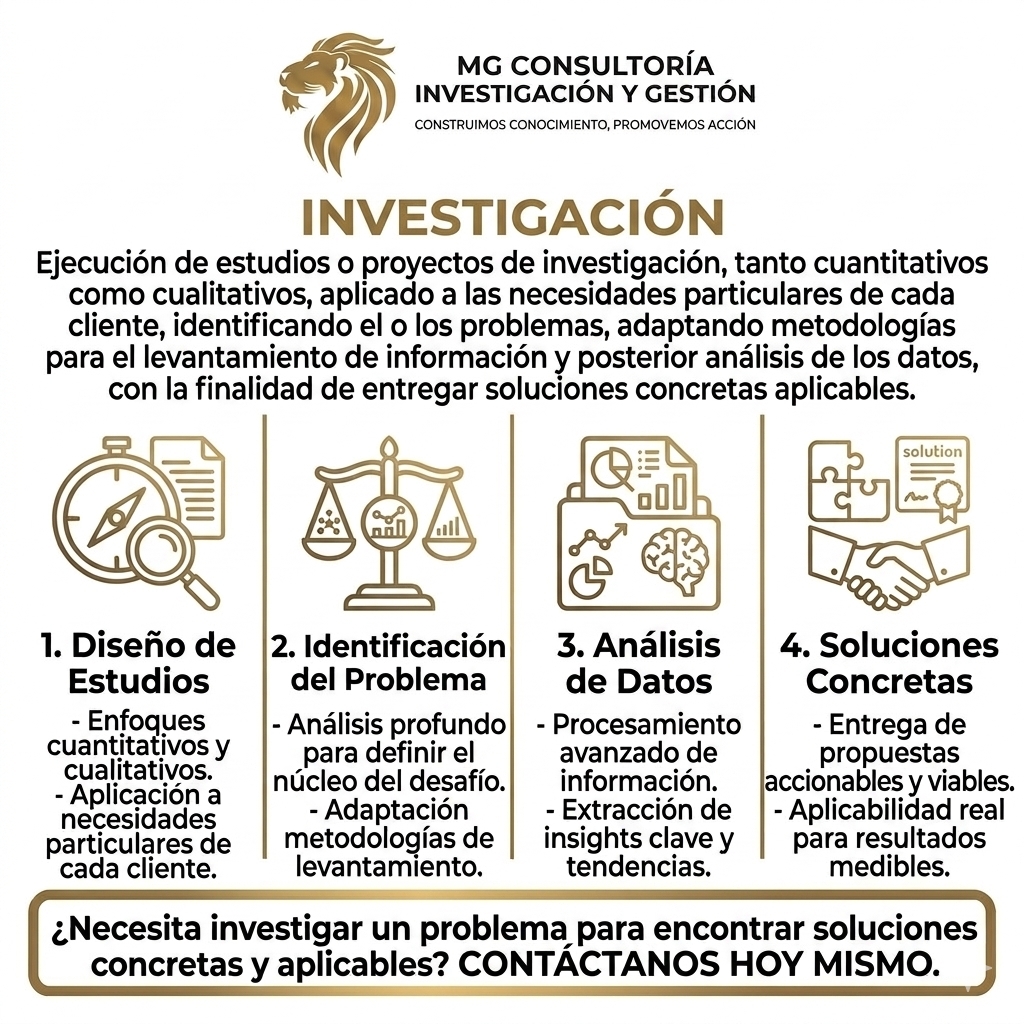 Investigación 